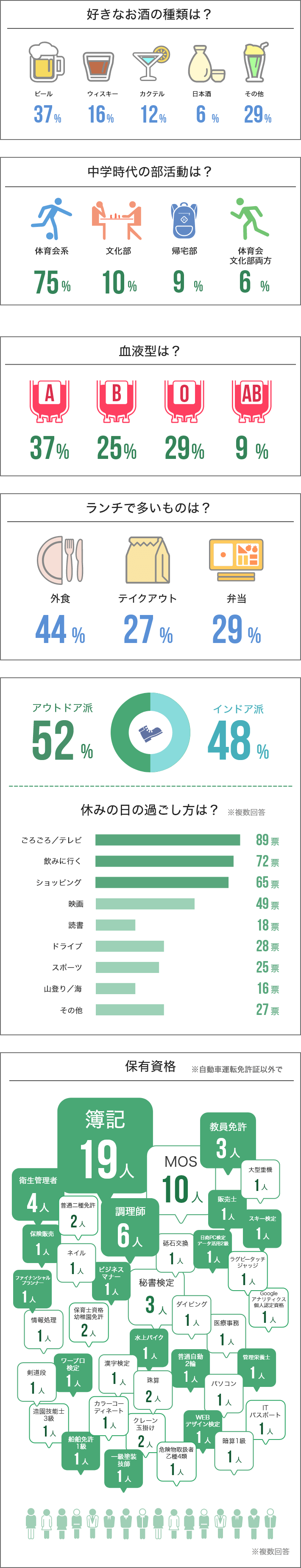 社員のプライベートは・・・