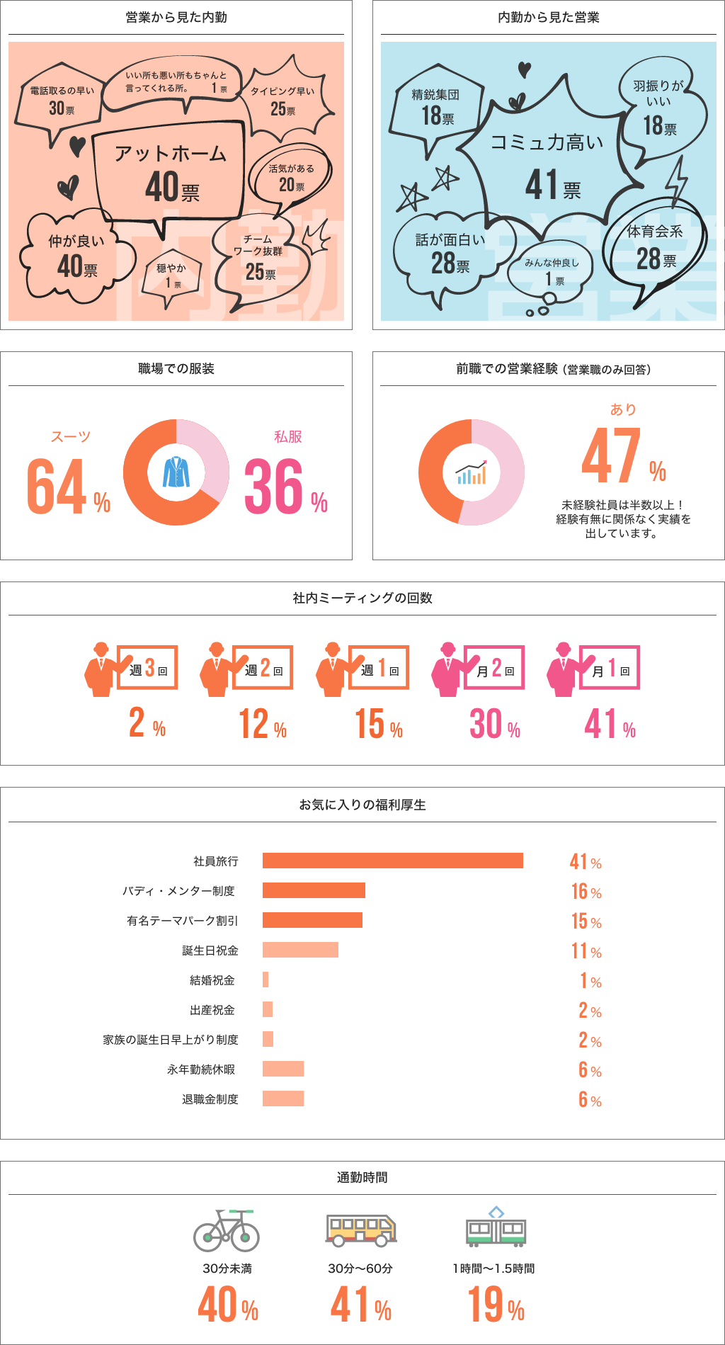 社員ってどんな人たち？