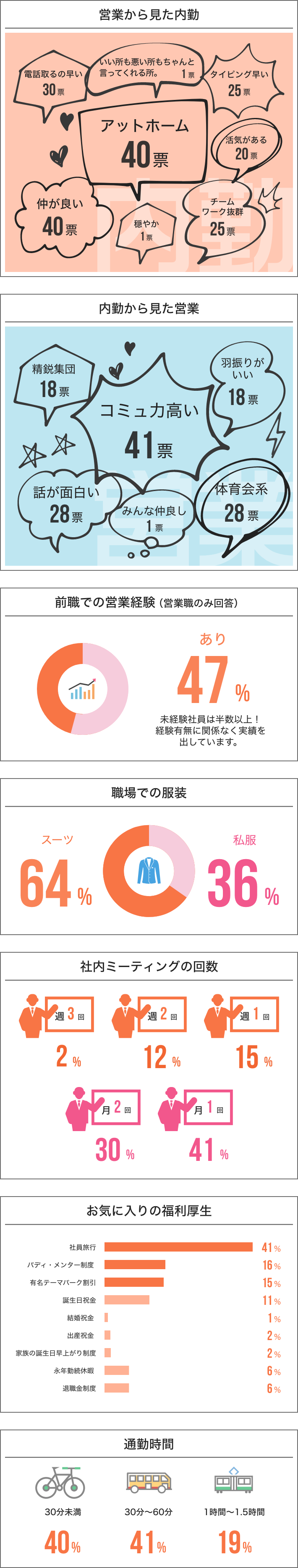 社員ってどんな人たち？