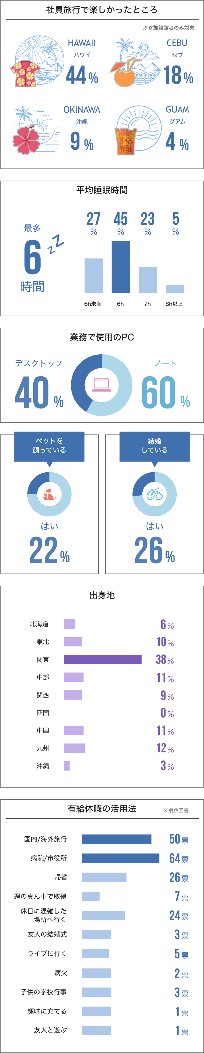 自分の時間を大切にする